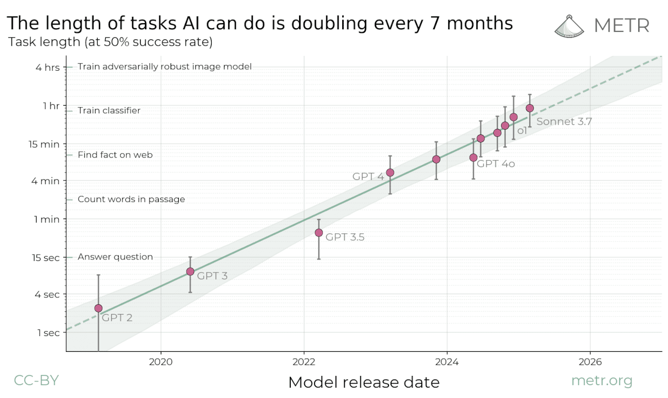 Autonomy of AI agents is exploding – why, and what it will change (a lot)